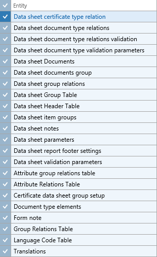 Figure 36: Data entities for Data Sheet