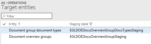 Figure 37: Data entities for Document Overview