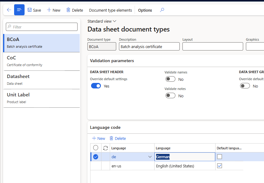 Here german has been added to the BCoA