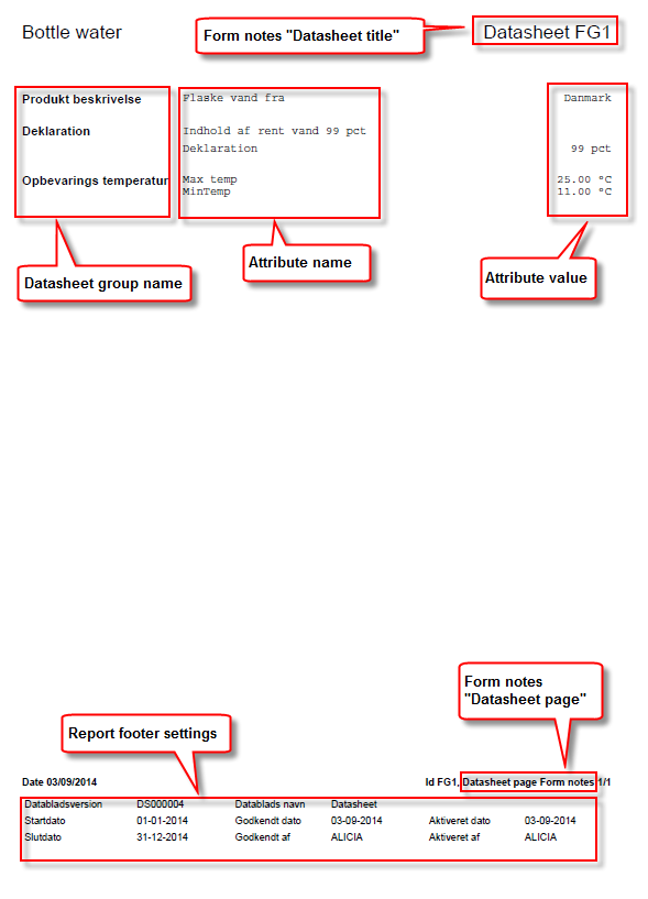 Figure 15: Example datasheet