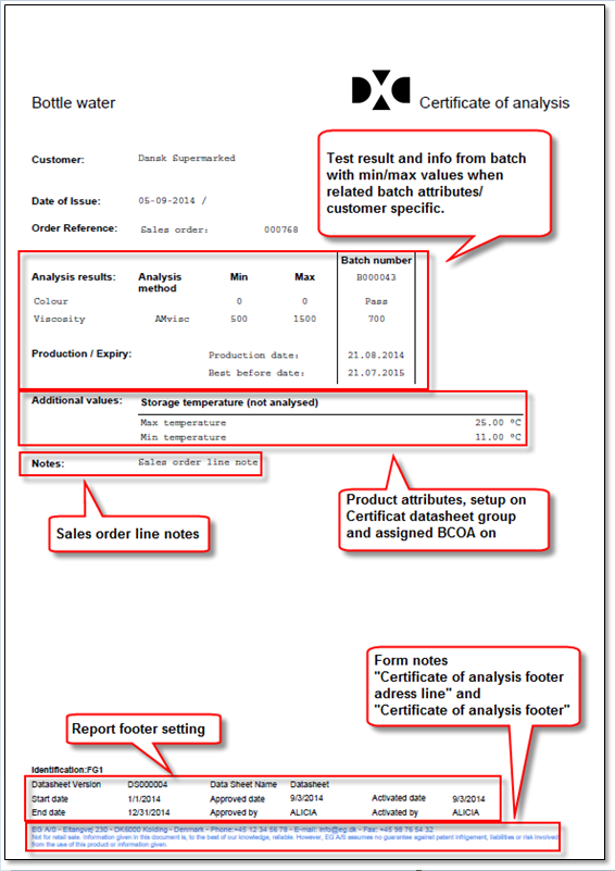 Figure 22: Layout example for Batch Certificate of Analysis