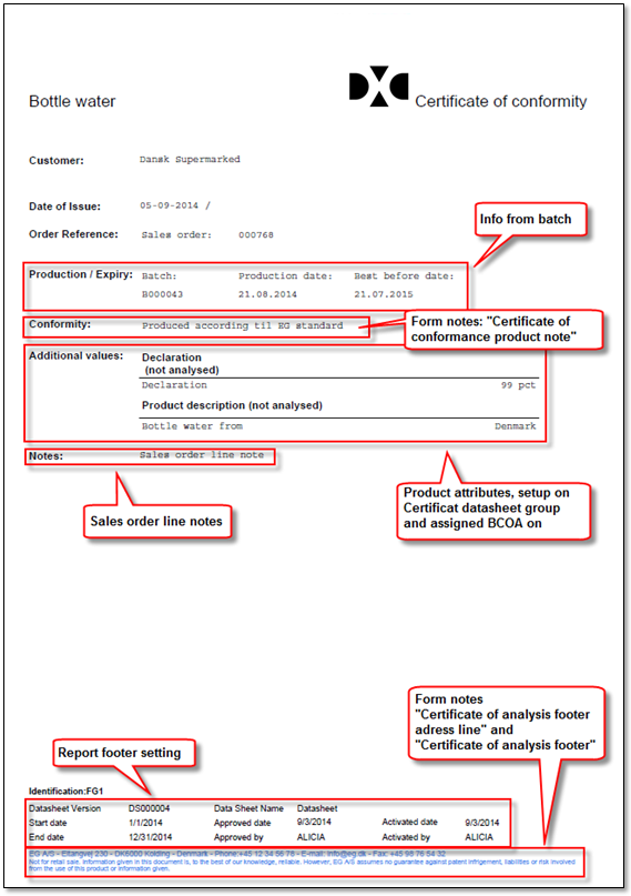 Figure 24: Layout example for Batch Certificate of Conformity