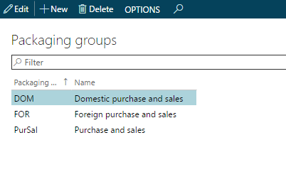 Figure 4: Packaging groups