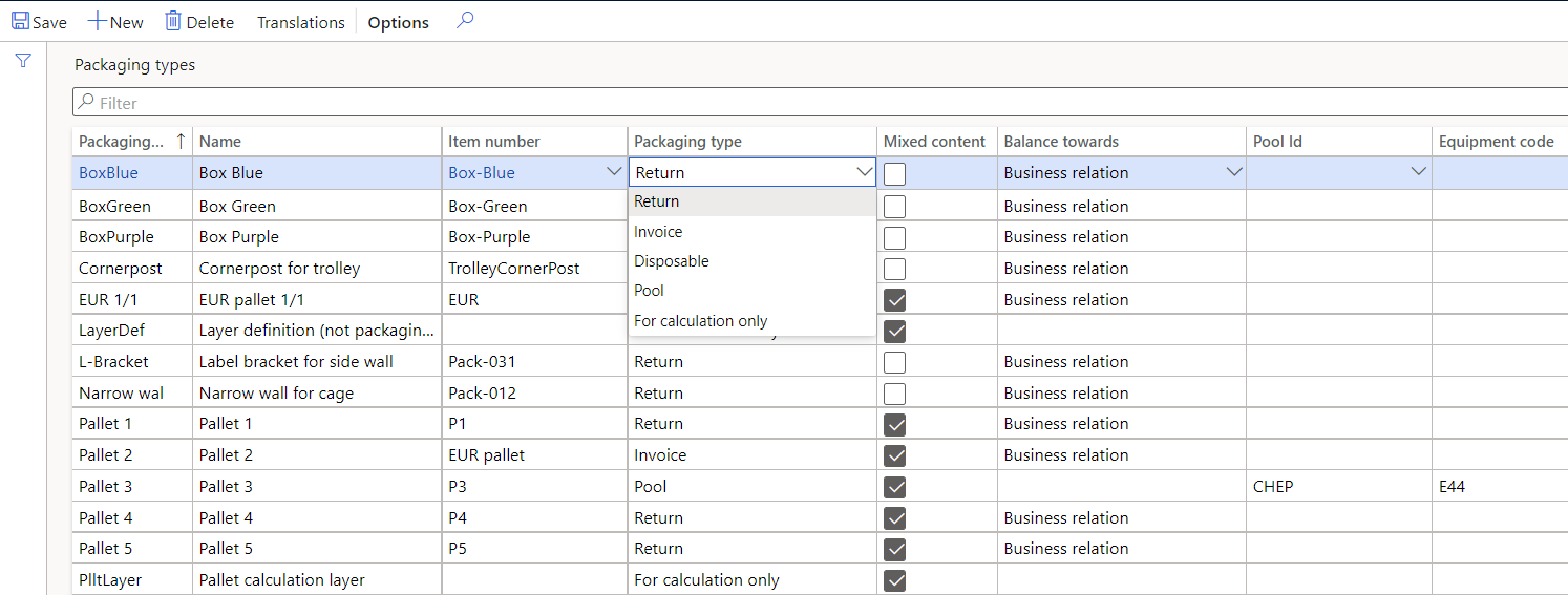 Figure 14: Packaging types