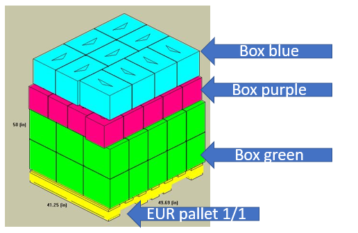 If you are NOT mixing the boxes on a pallet the figures are: