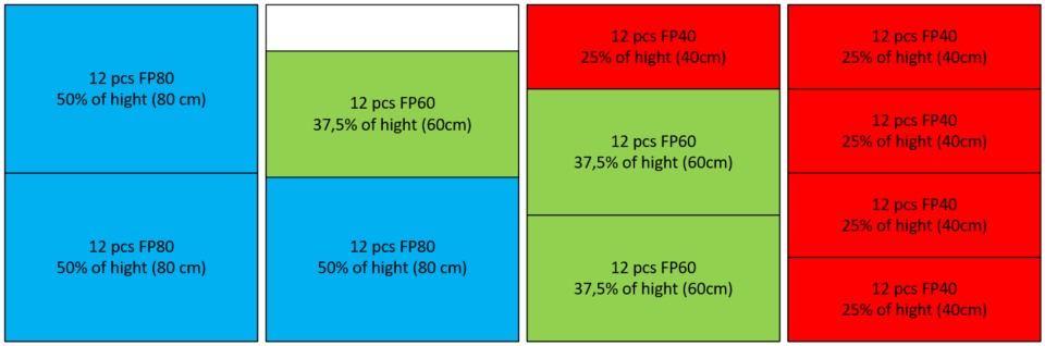 This will require the packaging to be setup to allow mixing AND that the products are setup using the same packaging.