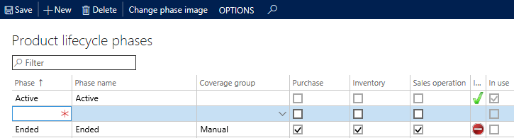 Figure 5: Product lifecycle phases