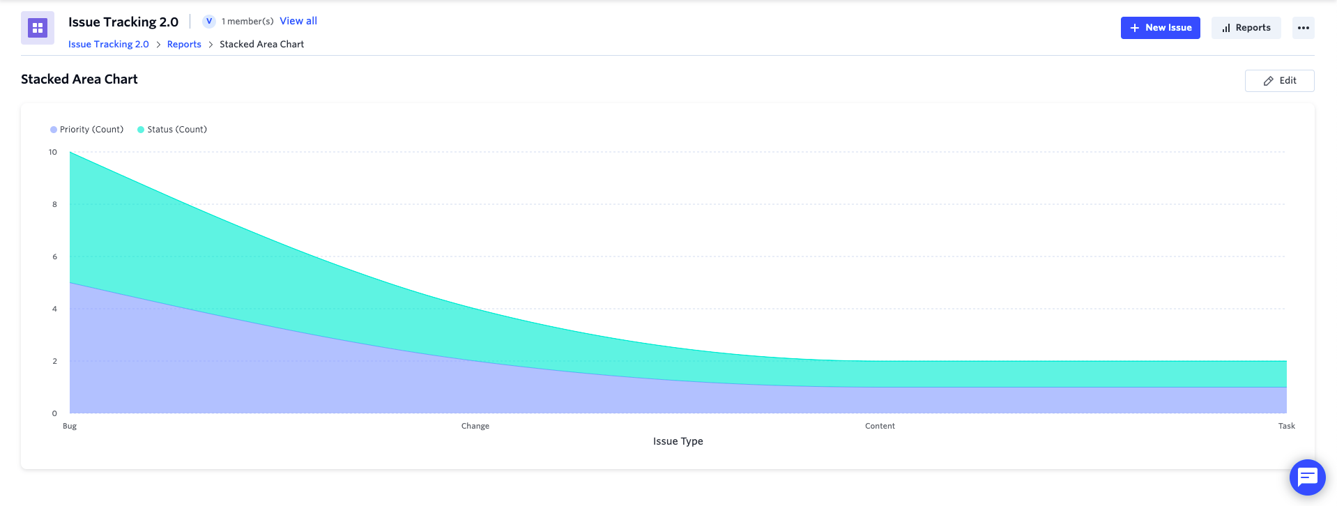 charts-in-boards-kissflow-work-platform-help