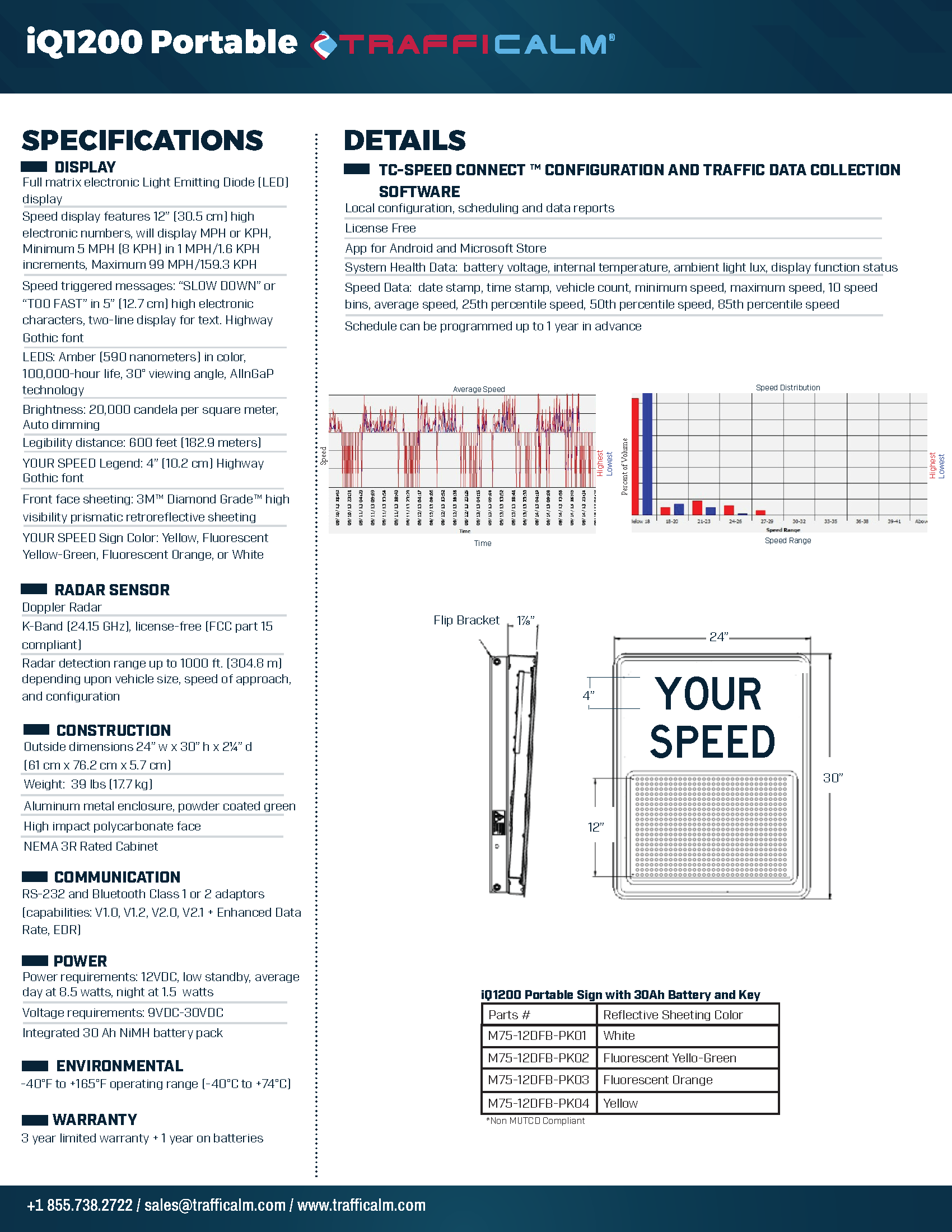 iQ1200 portable data sheet