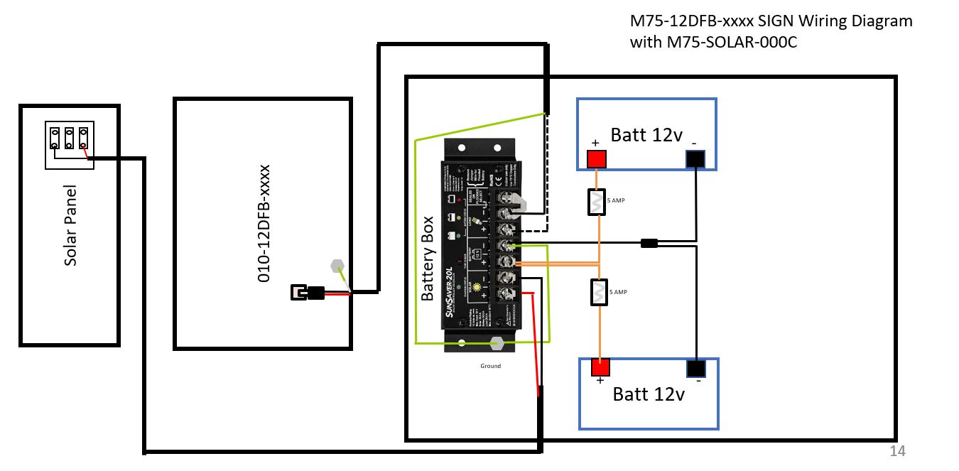 solar central kit