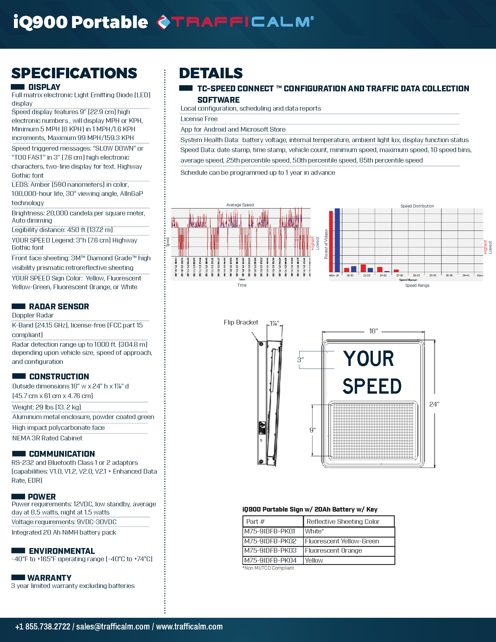 iQ900 portable data sheet