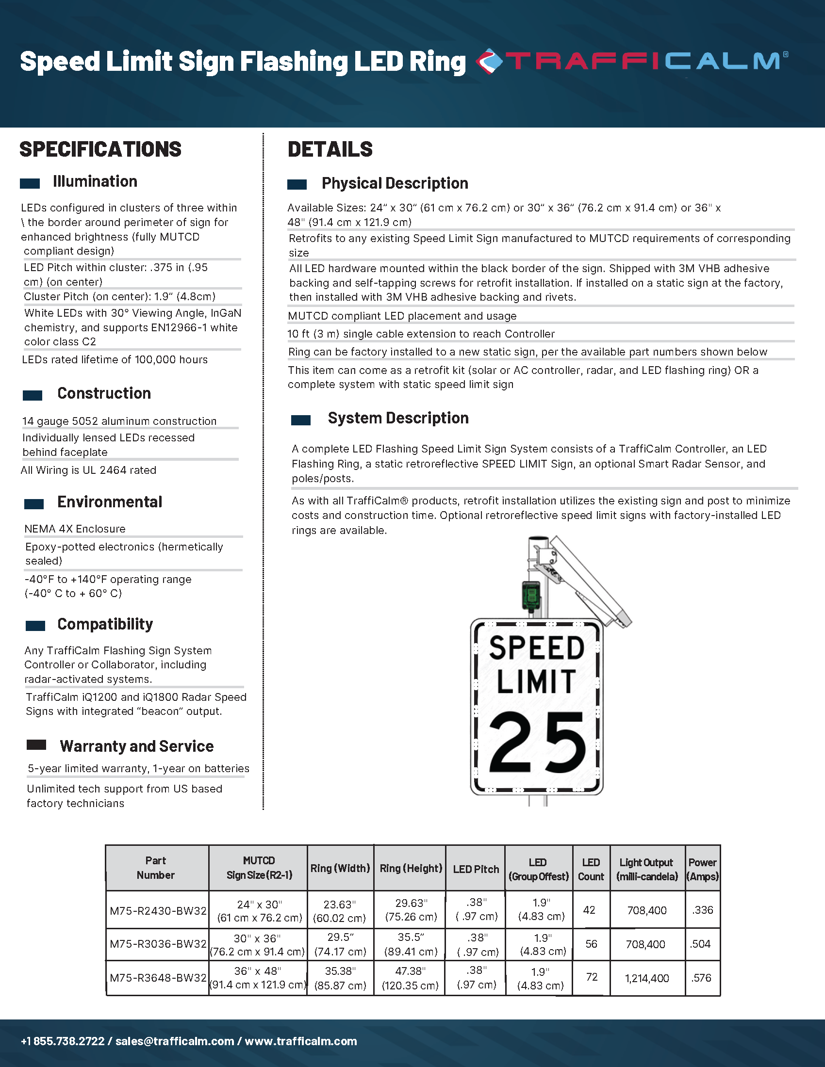 speed limit sign led ring data sheet