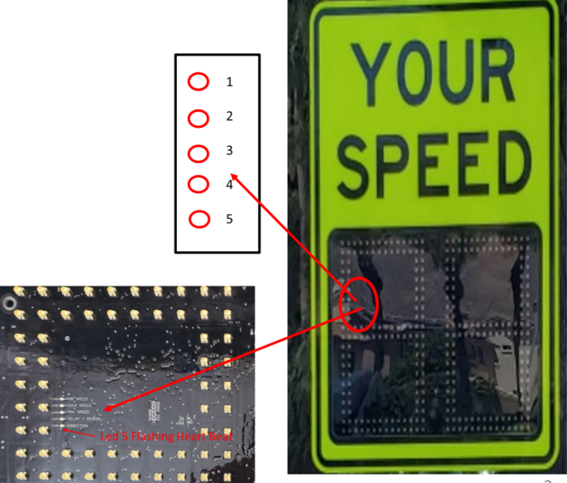 Value series LED indicator placement