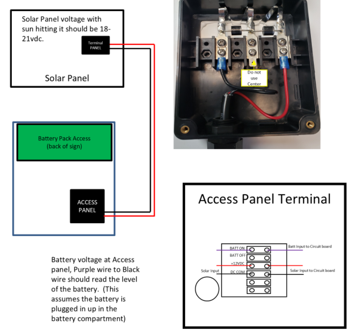 Solar panel wiring