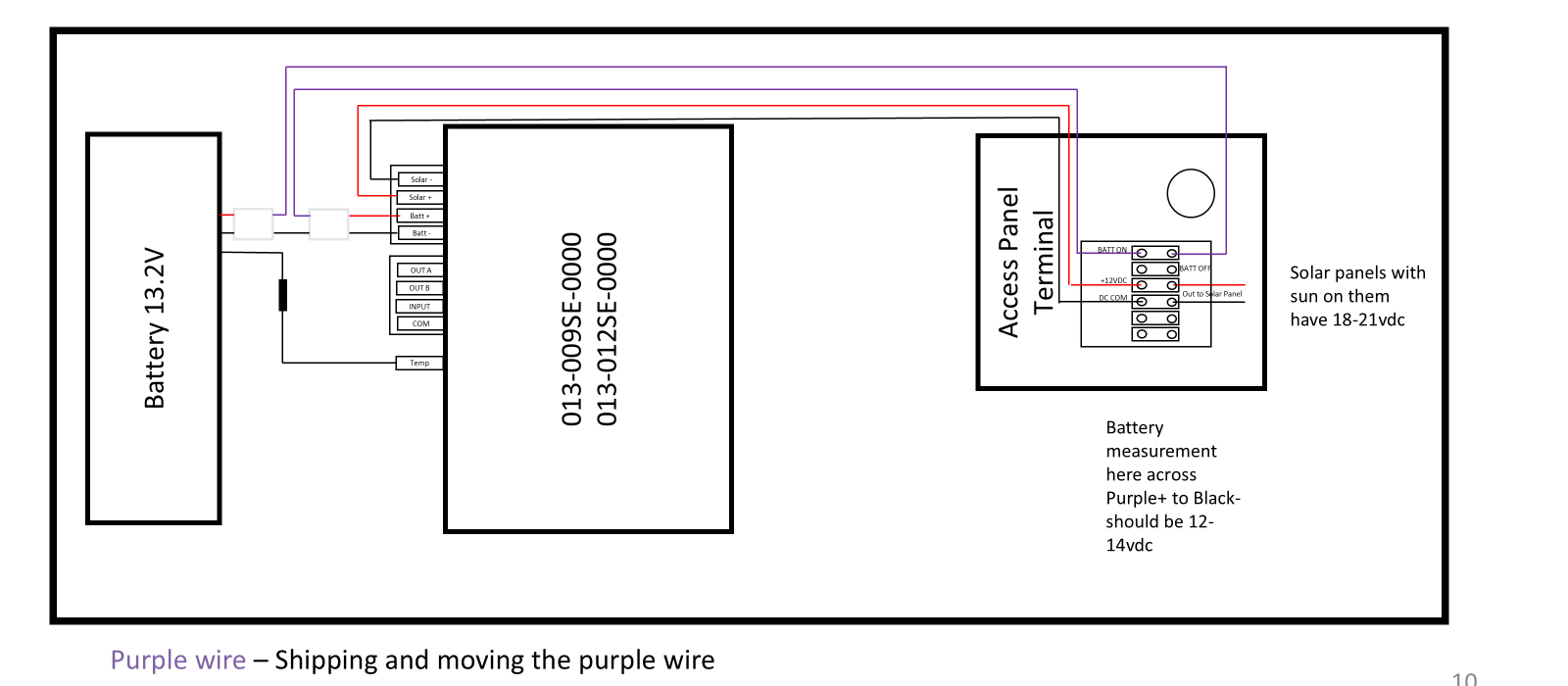 value series wiring diagram, purple wire