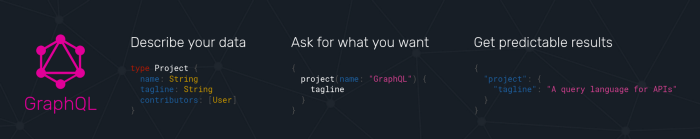 What GraphQL offers