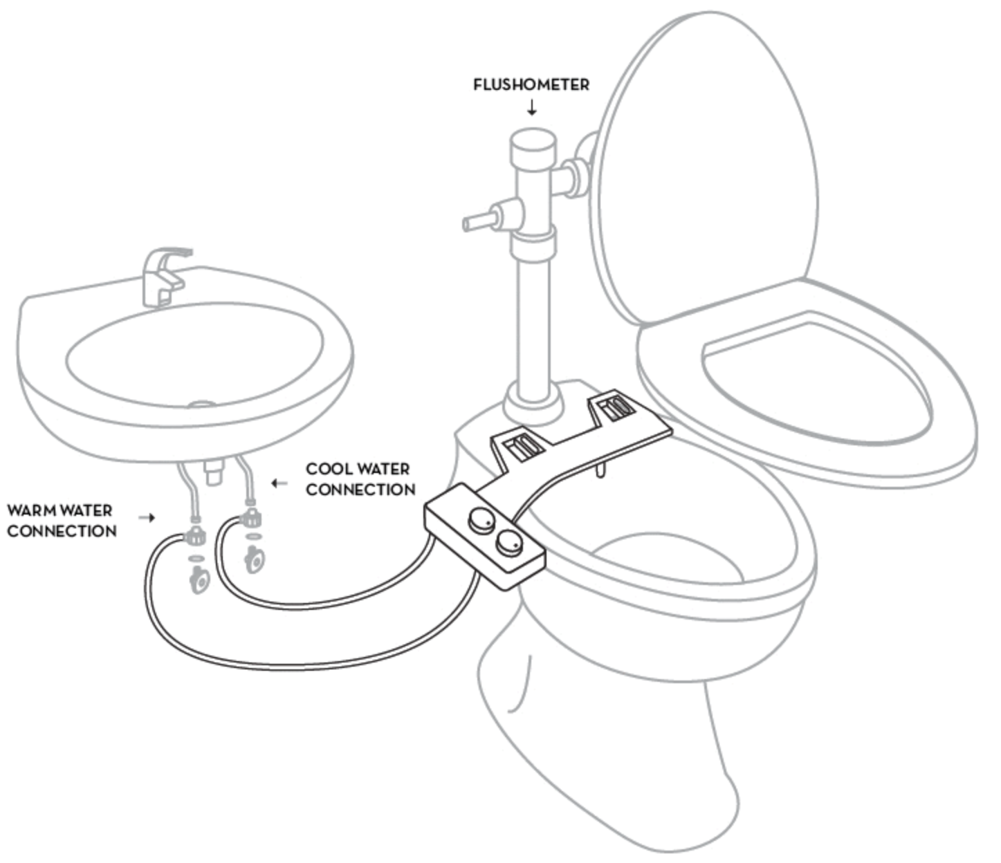 Flushometer TUSHY Installation