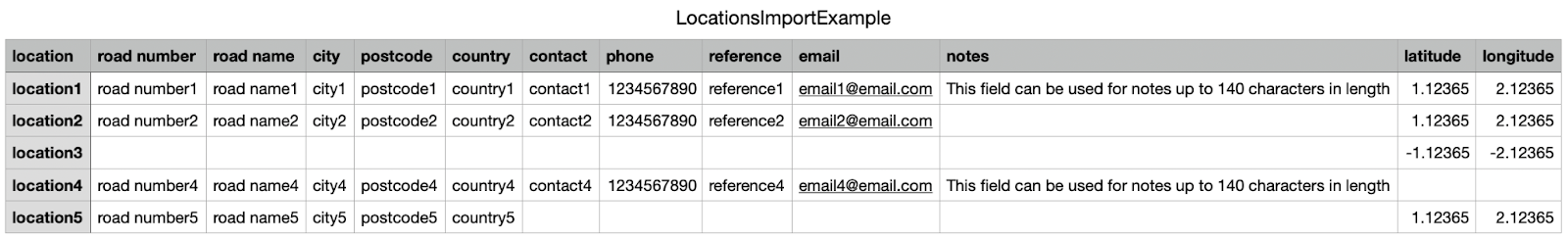 The example file contains all the fields which can be populated when adding a location. 