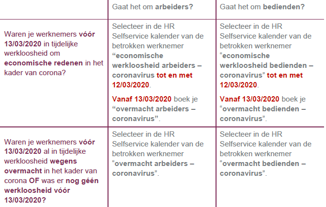 Hoe geef je tijdelijke werkloosheid corona door? - SD Worx ...