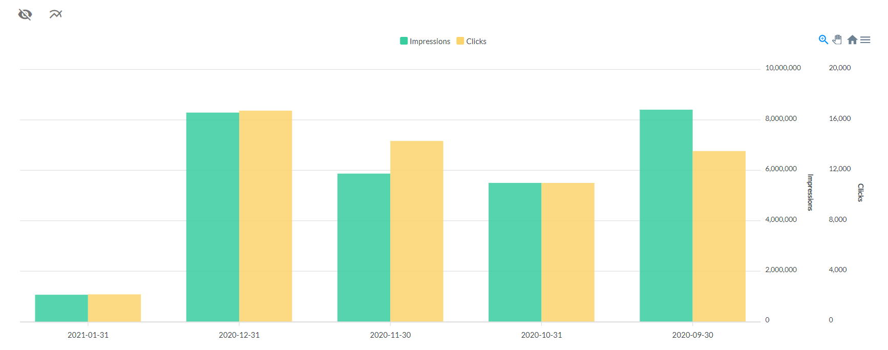 A screenshot of the Breakdown Chart from the Ad Badger Advertising Trends Report.