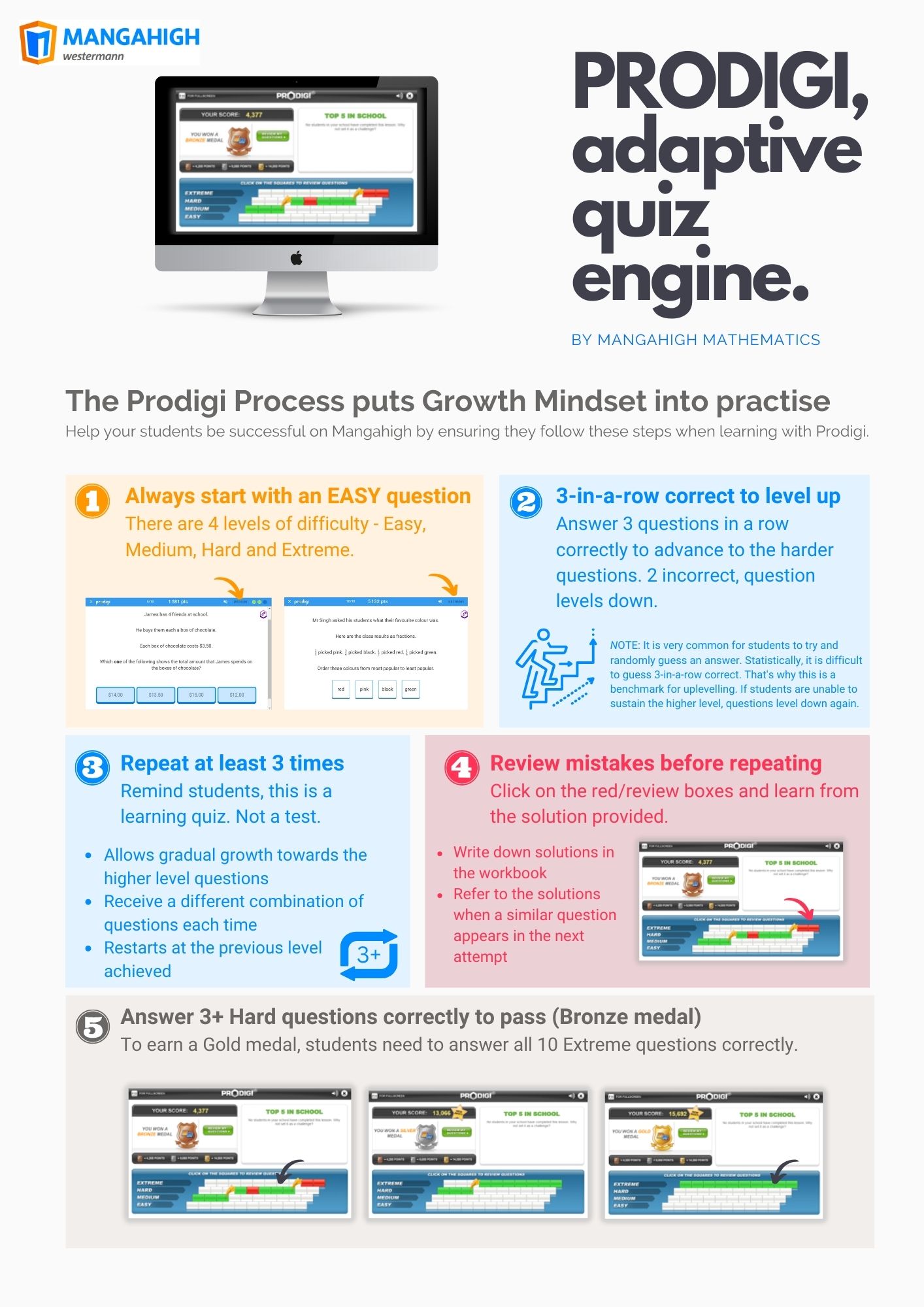 Prodigi Process - The Power of 3