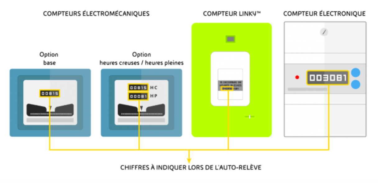 Comment Relever Votre Compteur D lectricit Centre D aide Tout Comment Relever Votre Compteur D lectricit Centre D aide Tout