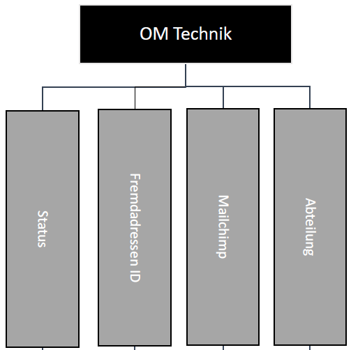 Technik (Lightbox)