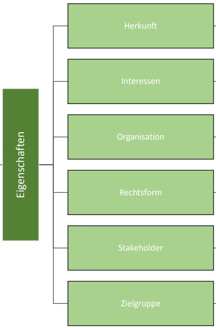 Eigenschaften (Lightbox)